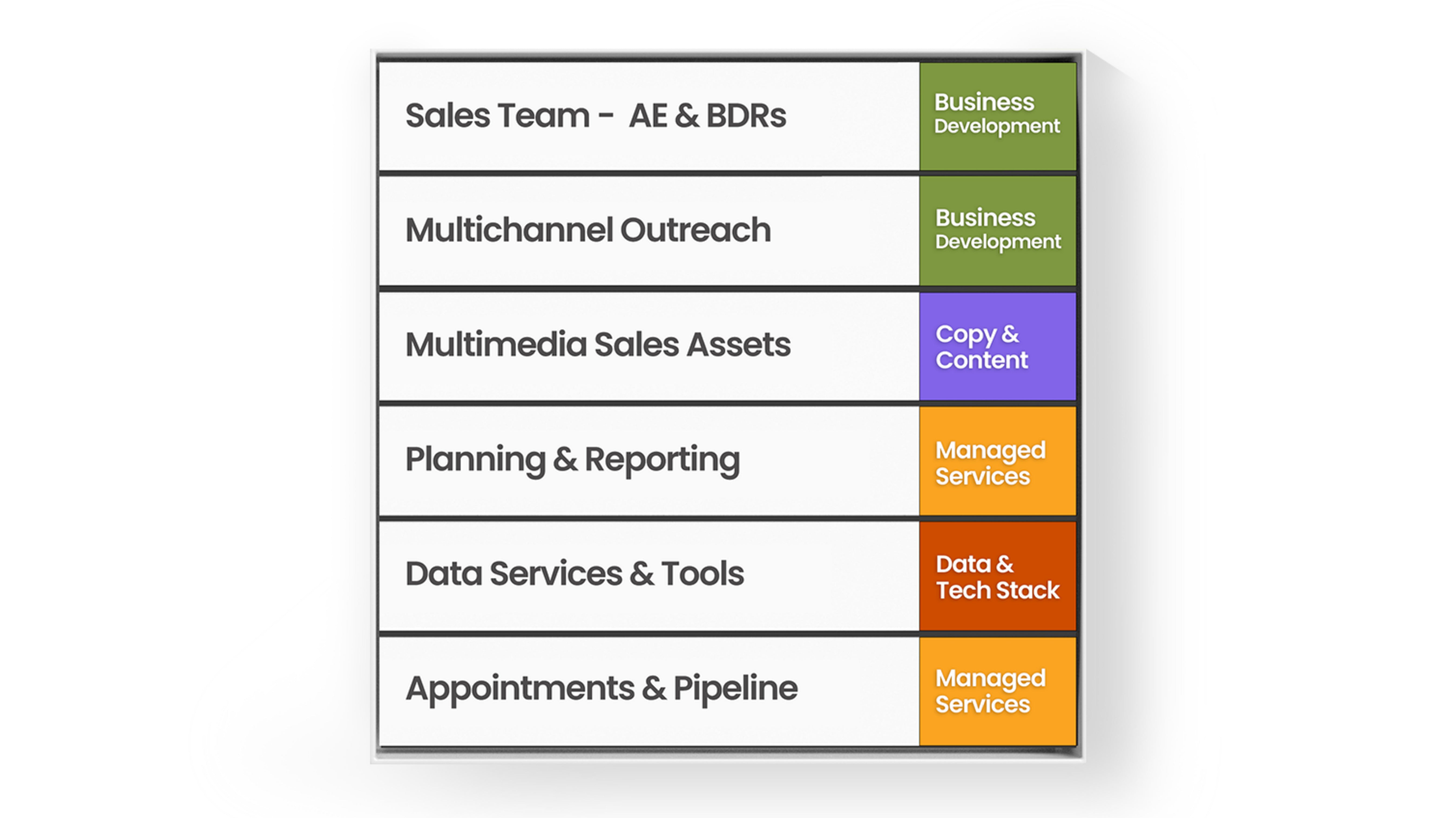 SalesTeam OnDemand™