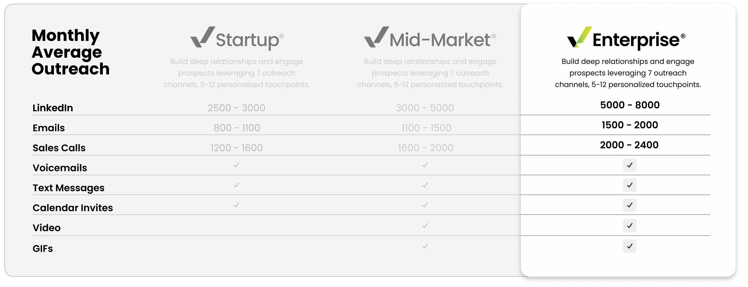 Always Ready & on Call